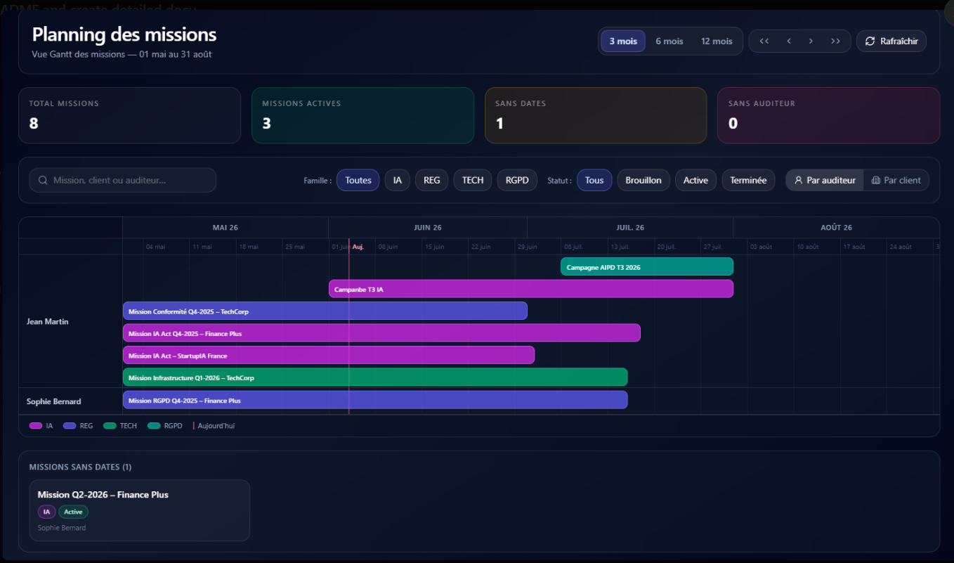 Planning Gantt des missions par auditeur, code couleur IA / REG / TECH / RGPD