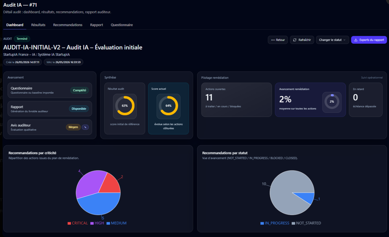 Dashboard d'un audit IA — score de conformité, avancement, pilotage remédiation