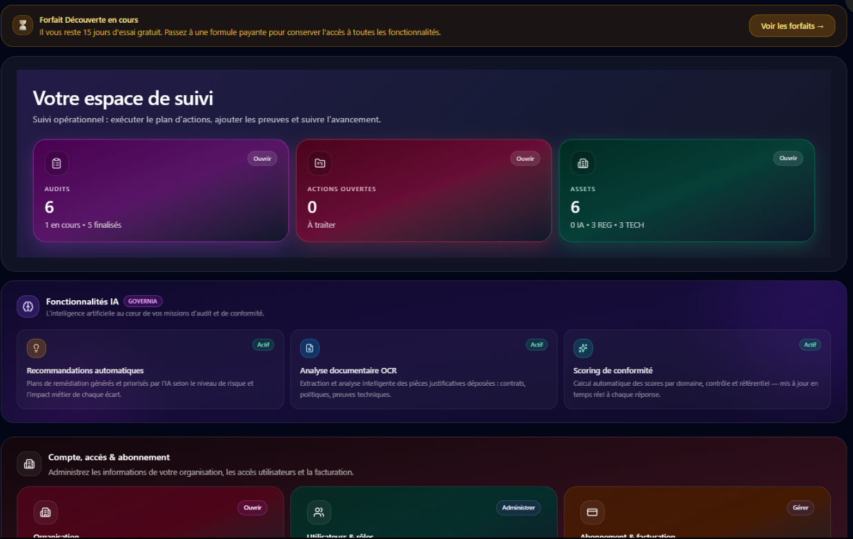 Tableau de bord client — blocs Audits (6, dont 1 en cours), Actions ouvertes (0), Assets (6 : 3 REG + 3 TECH), fonctionnalités IA actives et section Compte & abonnement