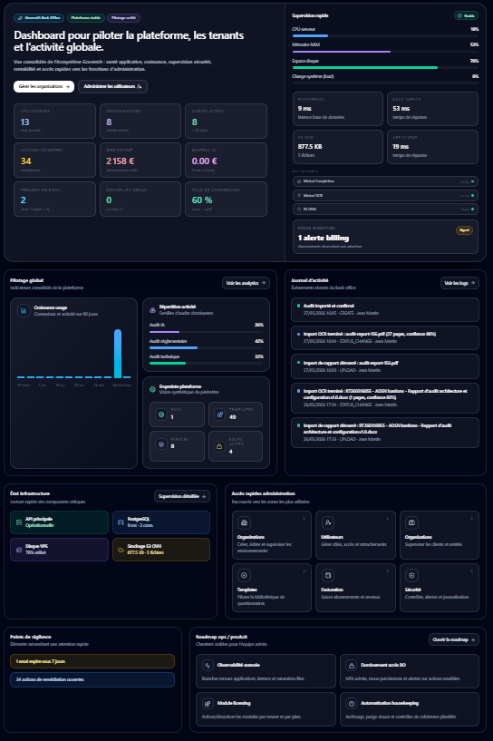 Dashboard backoffice — métriques plateforme (utilisateurs, organisations, MRR, audits), supervision rapide (latences CPU/RAM), pilotage global, journal d'activité, état infrastructure et accès rapides administration